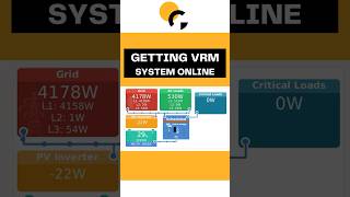 Victron VRM Wi-Fi Setup