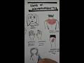 Key Signs Of Dermatomyositis Derma Learning Art Medstudent PaintingрџЋЁрџ ЊпёЏ Key Signs Of Dermatomyositis Derma Learning Art Medstudent PaintingрџЋЁрџ ЊпёЏ