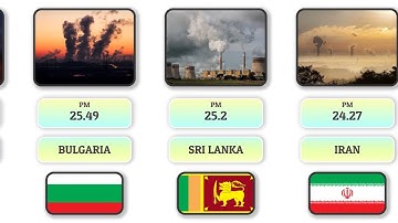 Most Polluted Countries in the World - Part 2 : Shocking Environmental Pollution Data ( in PM )