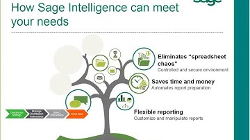 Sage Intelligence - Creating Dashboards
