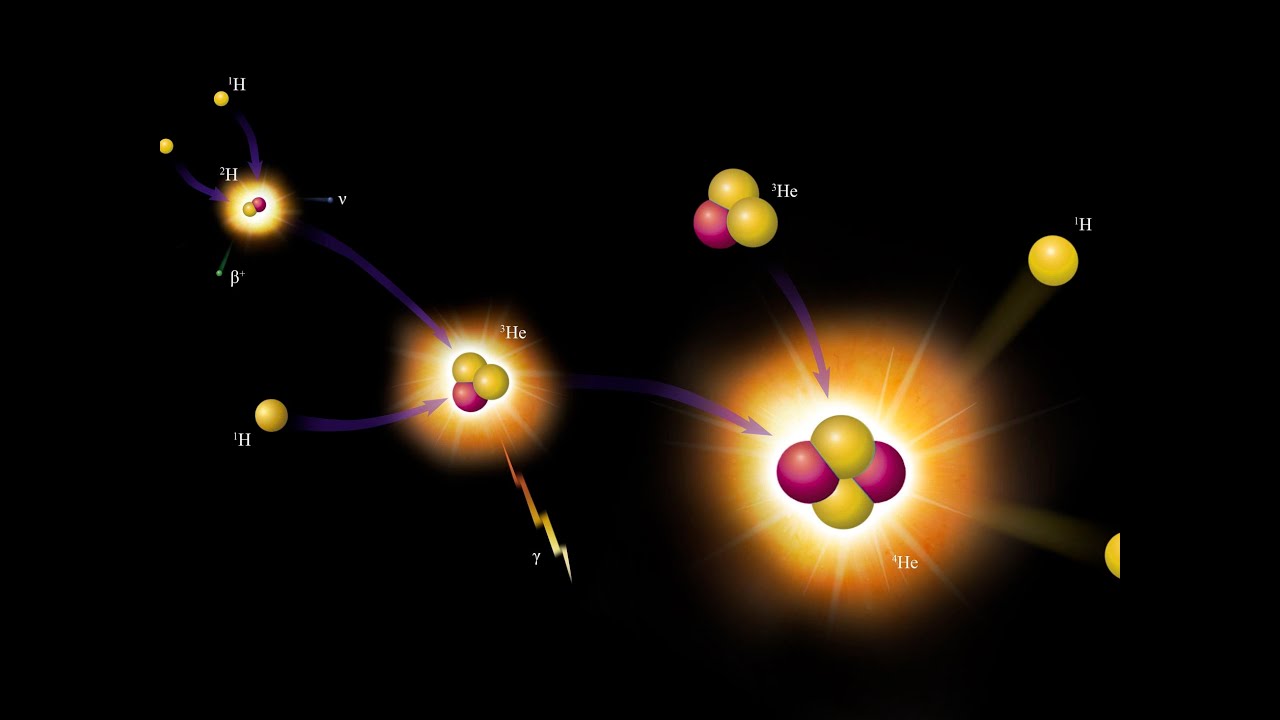 Chemistry ,1st Sec , Unit 5 , Chapter 2 , Lesson 1 , Radioactivity and ...