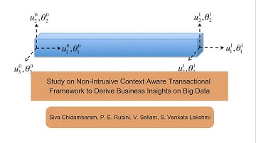 Study on Non-Intrusive Context Aware Transactional Framework to Derive Business Insights on Big Data