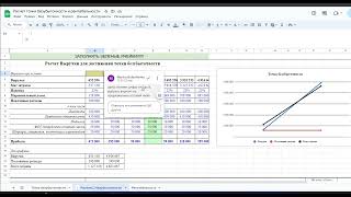 Расчет точки безубыточности и рентабельности бизнеса 2024 05