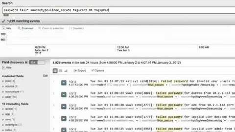 Spunk Education 4.2 - Creating and Using Tags