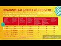 Условия для менеджерской конференции 2019 в Турции с компанией Орифлэйм