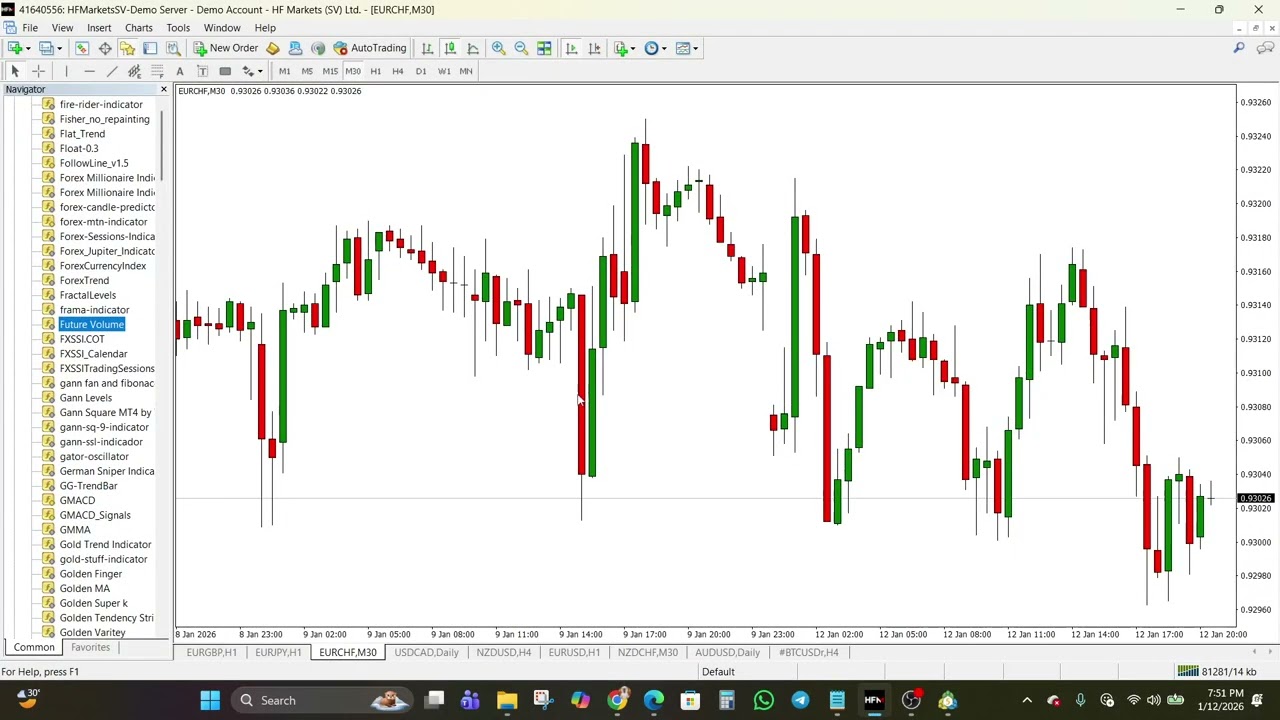 Индикатор «Золотой палец» для MT4 – зоны с высокой вероятностью входа.