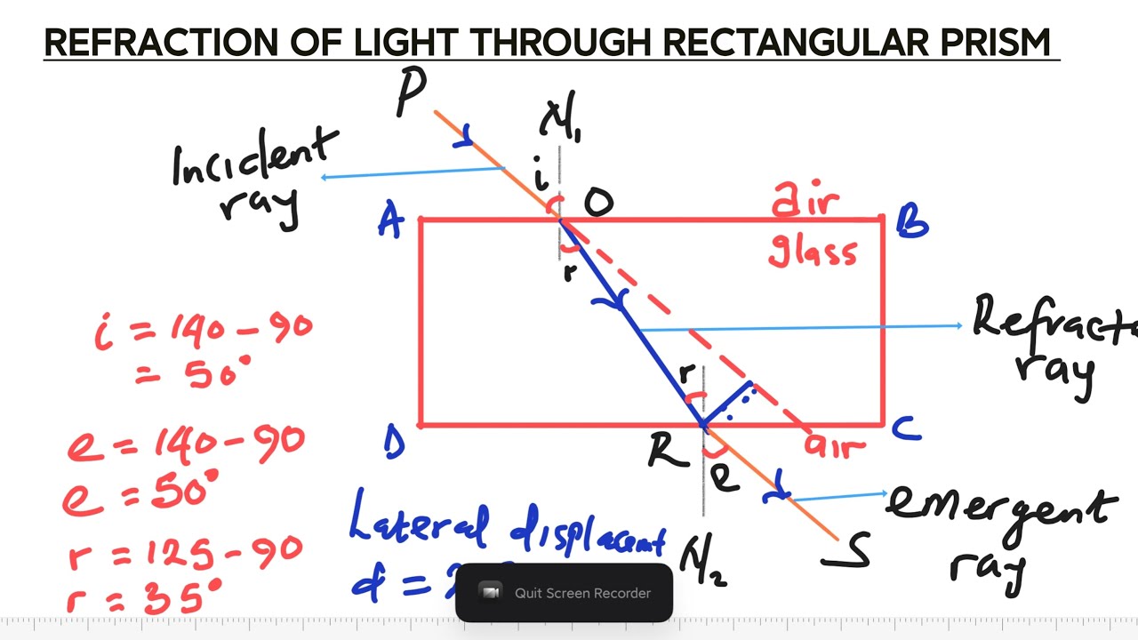Refraction of Light Explained: Rectangular Glass Prism Experiment ...