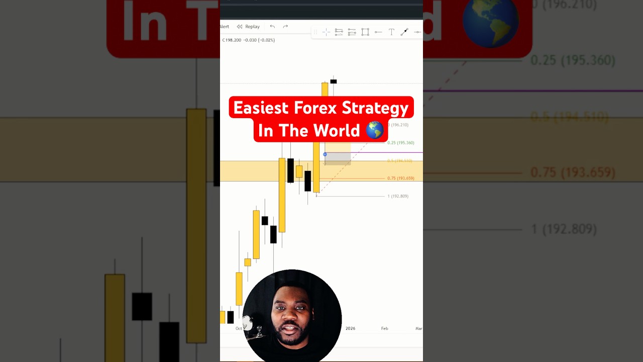 The EASIEST Forex Strategy In The World 🌎 Nobody Teaches This