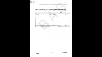 Science Paper Class 7 2025 #aps #babarahmadbilal #babar #sciencepaper #class7 #class