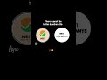 Neet + exam = leak #neet #aspirants #life #struggles #world