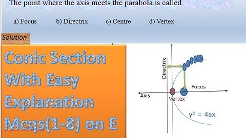 Fsc 2nd year math chap 6 MCQs Easy solution | Mcqs math pass paper | conic section mcqs