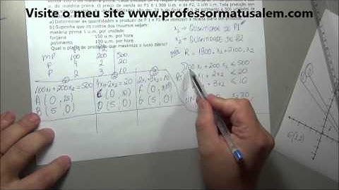 PO   2   resolução gráfica de problemas de prog linear   exercício resol 13