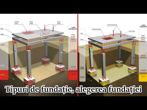 Video: Cum se calculează digurile de cărămidă?