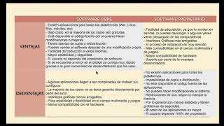 Software libre y software propietario