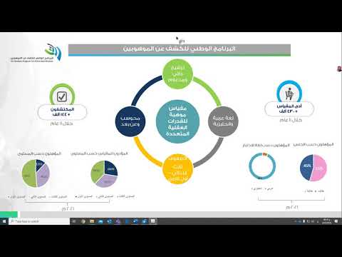 ورشة التعريف ببرامج وخدمات الموهوبين المتأهلين من البرنامج الوطني 2021م