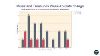 Muni data as of Monday September 22, 2025