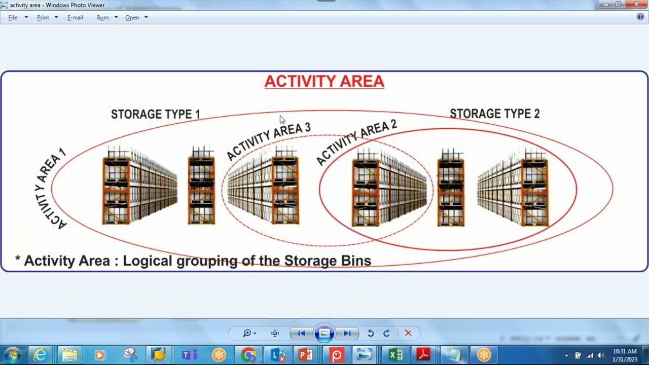 Session 12 | EWM Organizational Structure – Activity Areas & Staging Areas | SAP EWM Training