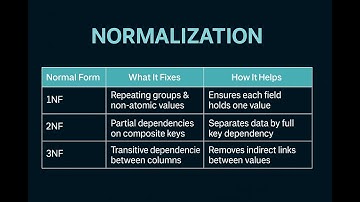 Learn Database Normalization Fast | 1NF, 2NF, 3NF Explained Simply (2025)
