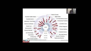 Current and Future Trends in Medical Education.