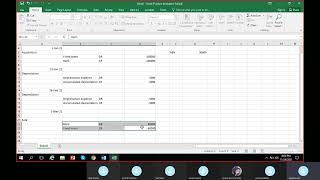 78 Fixed Assets Depreciation Adjustments, Transactions