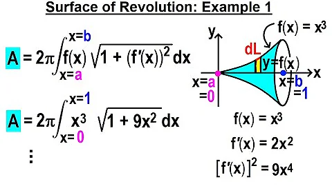 Calculus 2: Ch 19 Surface (Area) of Revolution (6 of 11) Surface of Revolution Example 1 - DayDayNews
