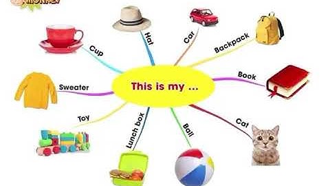 Vocabulary Mind Map - Học Từ Vựng Tiếng Anh Bằng Sơ Đồ Tư Duy