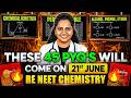 RENEET 2026 Chemistry: 45 Most Repeated PYQs|120 Marks Confirm 🔥| Premila Mam |GAMECHANGER ONE-SHOT🔥