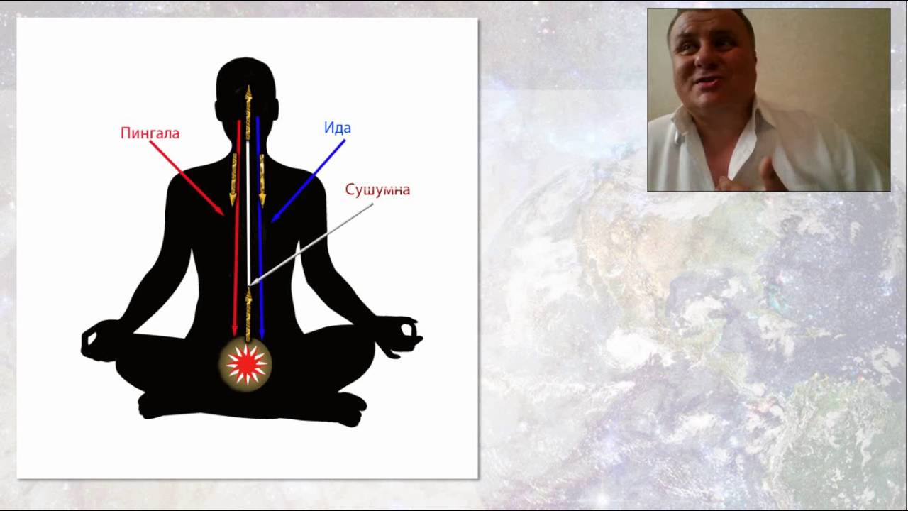 Дыхание жизни видео. Сферическое дыхание. Дыхательная практика. Ведическое дыхание. Сушумна.