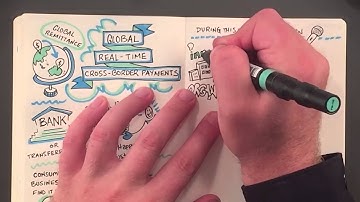 Global, Real-Time & Cross-Border Payments