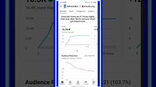 YouTube par video अपलोड करने का सही तरीका #Tech #Technology #TechTips #TechNews #Riserdx