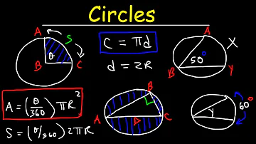 Circles In Geometry, Basic Introduction - Circumference, Area, Arc Length, Inscribed Angles & Chords