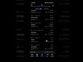 Share Market Analysis #portfolio #sharemarket