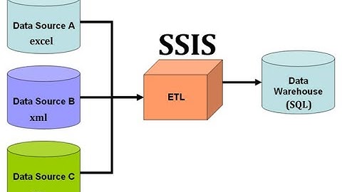 Introduction to SSIS | SQL server integration service tutorials | ETL solution