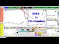 Day Trading the Open, Live Trade Oliver Velez + Share Size