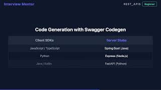 What is Swagger? API Docs & Testing Explained