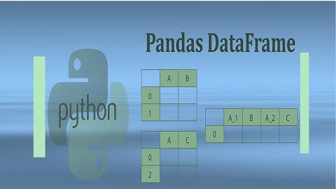 PYTHON | PANDAS | METHODS OF CREATING DATAFRAMES | INFORMATICS PRACTICES | CLASS-XII