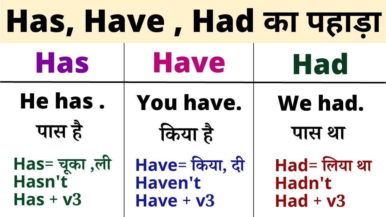 Use of Has Have and Had in English Grammar with examples