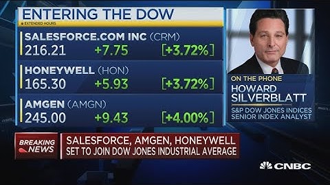 Salesforce, Amgen and Honeywell to join Dow Jones