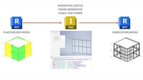 Inventor-Revit Integration for Fabrication
