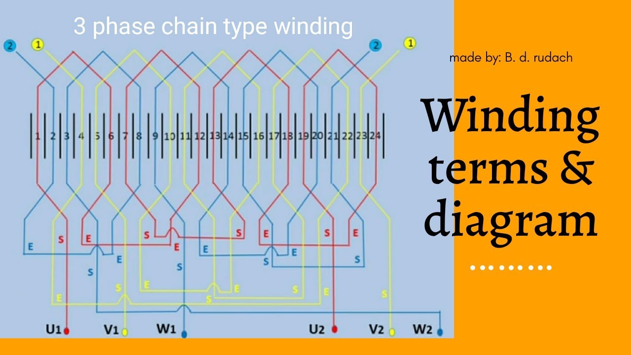 Motor Rewinding Diagram