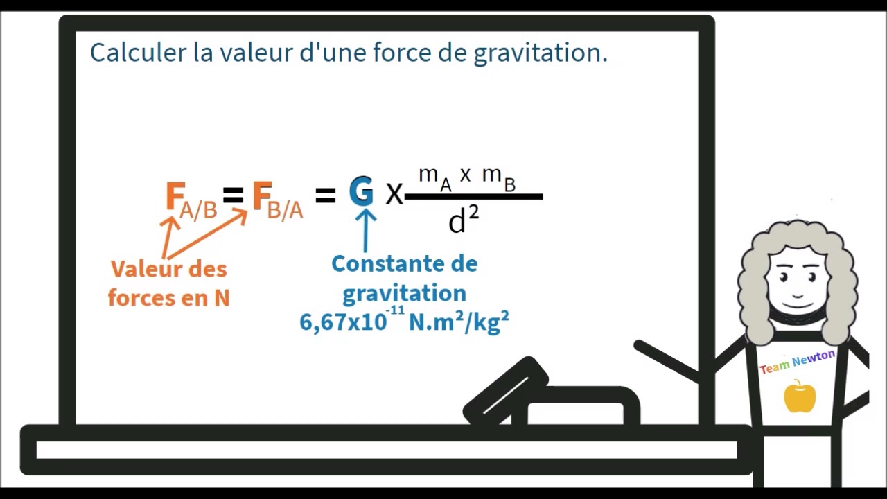 Calculer la valeur des forces de gravitation - YouTube
