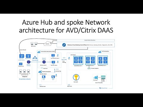 6.Azure Routes and route table