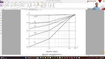 Thảo luận tính toán tải trọng gió theo TCVN 2737 2023