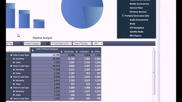 PREDICTif Solutions Cognos Insight Overview