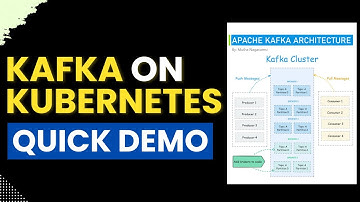 Kubernetes Tutorial: Running Kafka in Kubernetes - Setup and HA Testing Demo