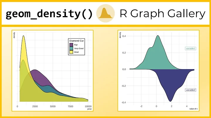 Density Plot in R with ggplot and geom_density() [R-Graph Gallery Tutorial]