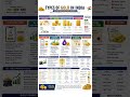 10 Types of Gold in India You Must Know Before Investing 🪙. #GoldInvestment #TypesOfGold