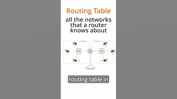 How do Routers work? What is a Routing Table?  #ccna #comptia #networking #networkdevices #infosec