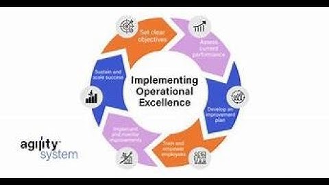 Operational Excellence – The Backbone of Every Successful Business (Transforming Operations)