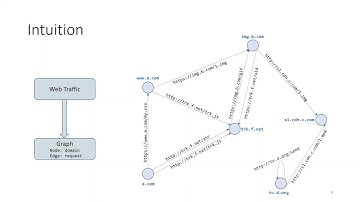WtaGraph: Web Tracking and Advertising Detection using Graph Neural Networks